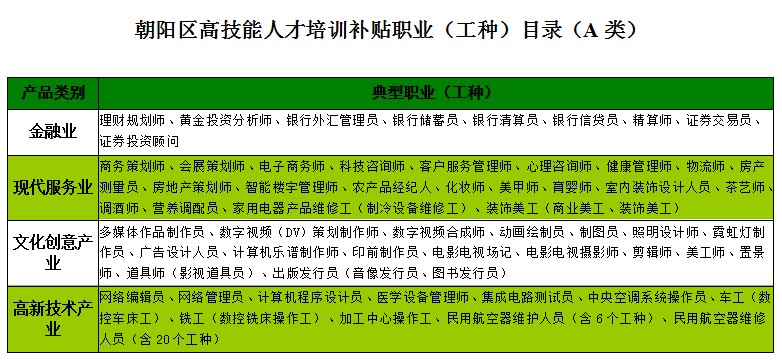 朝阳区提高高技能人才培训补贴标准