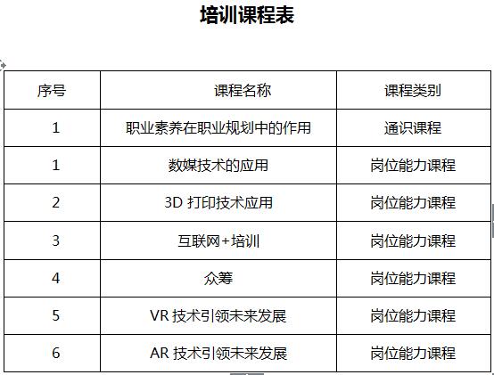职工素质建设培训发展报告